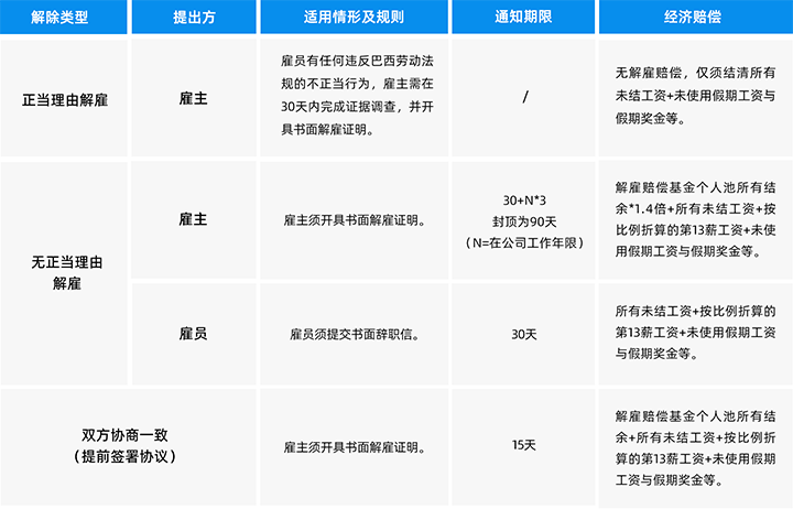 人力资源公司凯发k8官网国际为中国出海企业带来巴西基本法律法规介绍与人才趋势详解