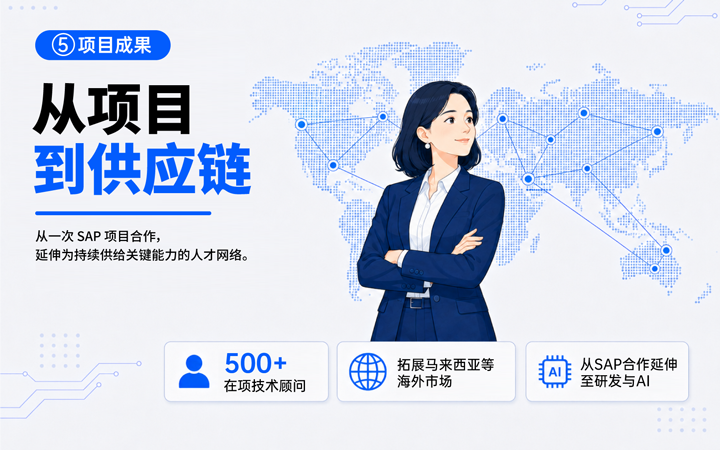 凯发k8官网国际领先推出独立顾问服务与客户一同拆解项目启动人力难题